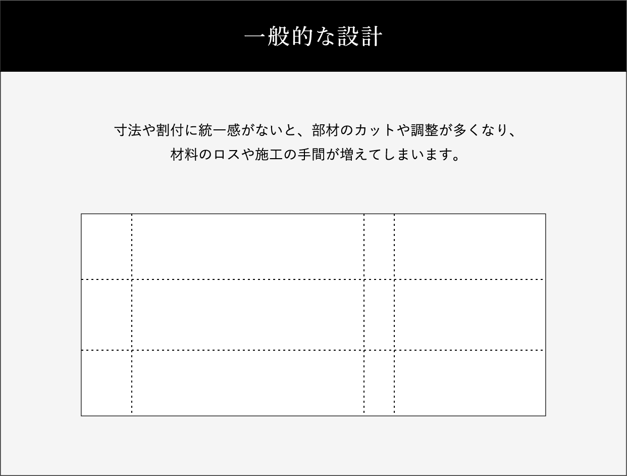 一般的な設計コストイメージ図