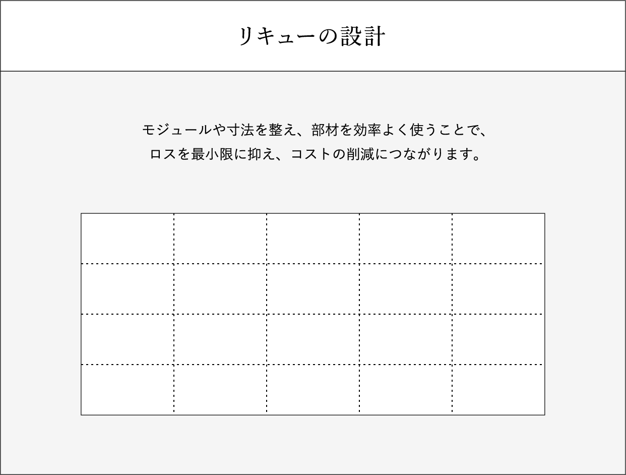 リキューの設計コストイメージ図