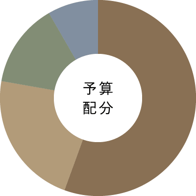 予算配分グラフイメージ画像